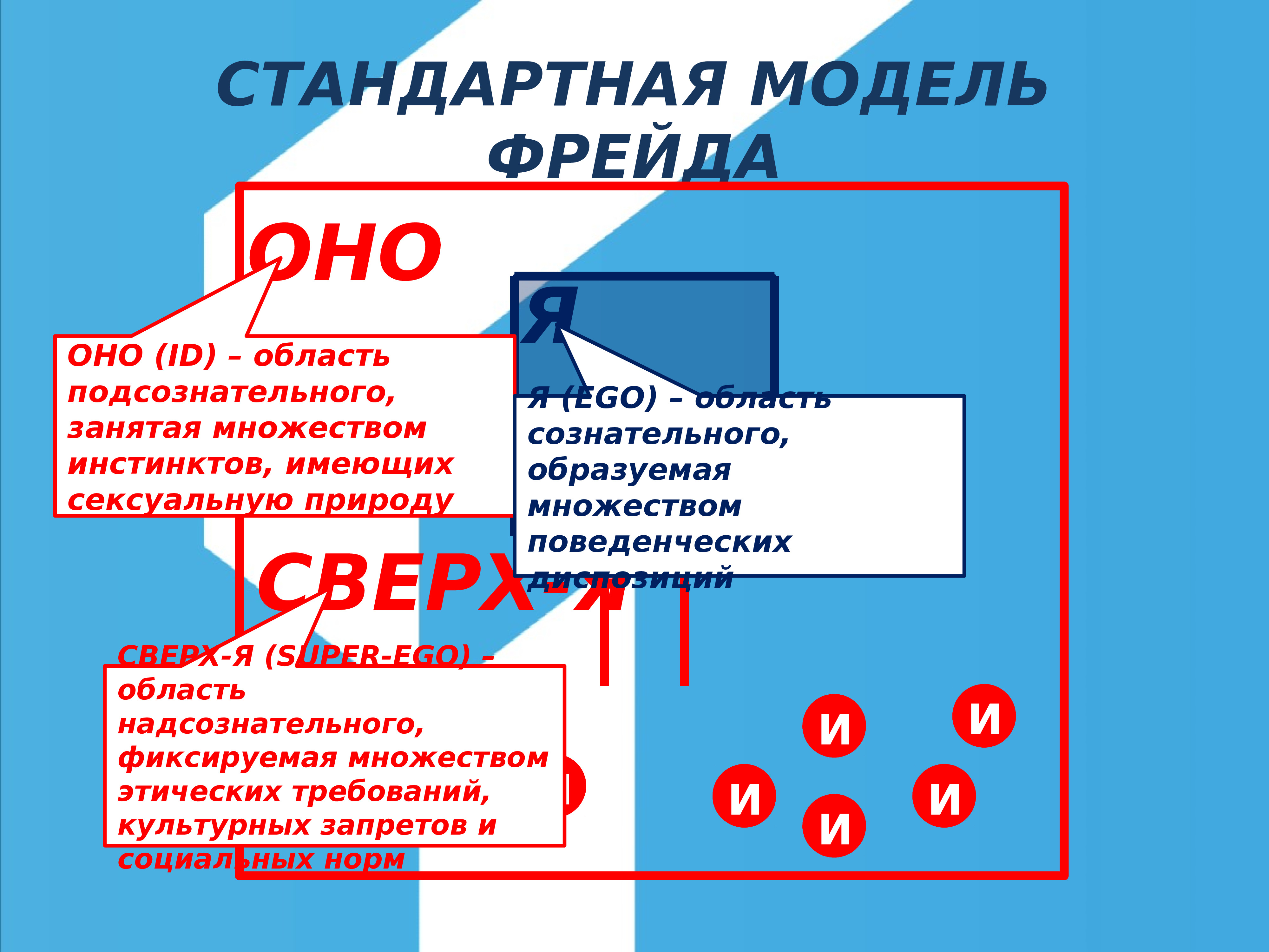 Стандарты моделей