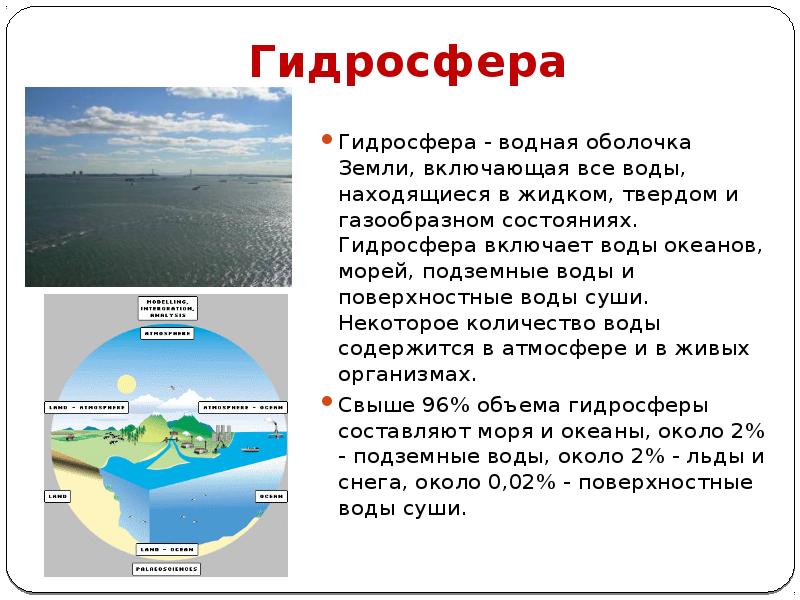 Водная оболочка земли презентация