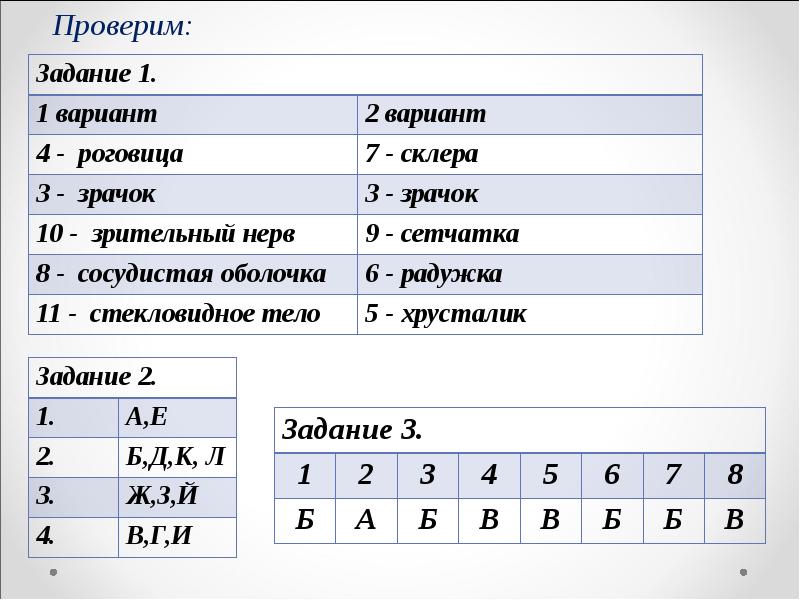 Установите соответствие между знаками и определениями. Установите соответствие между анализаторами и их структурами.