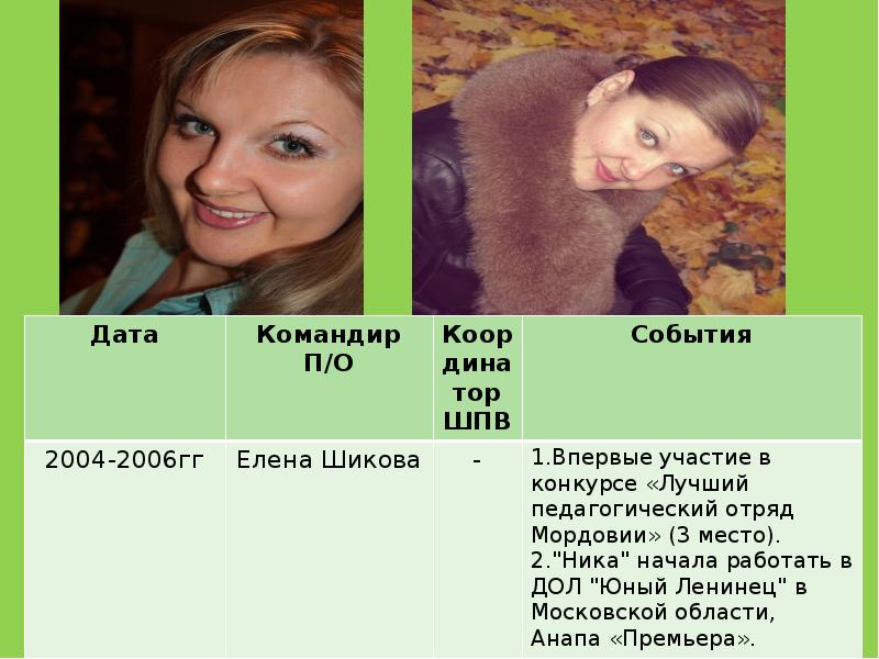 ИСТОРИЯ П / О «НИКА» - презентация, доклад, проект