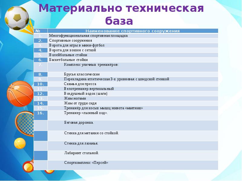 Презентация школьного спортивного клуба