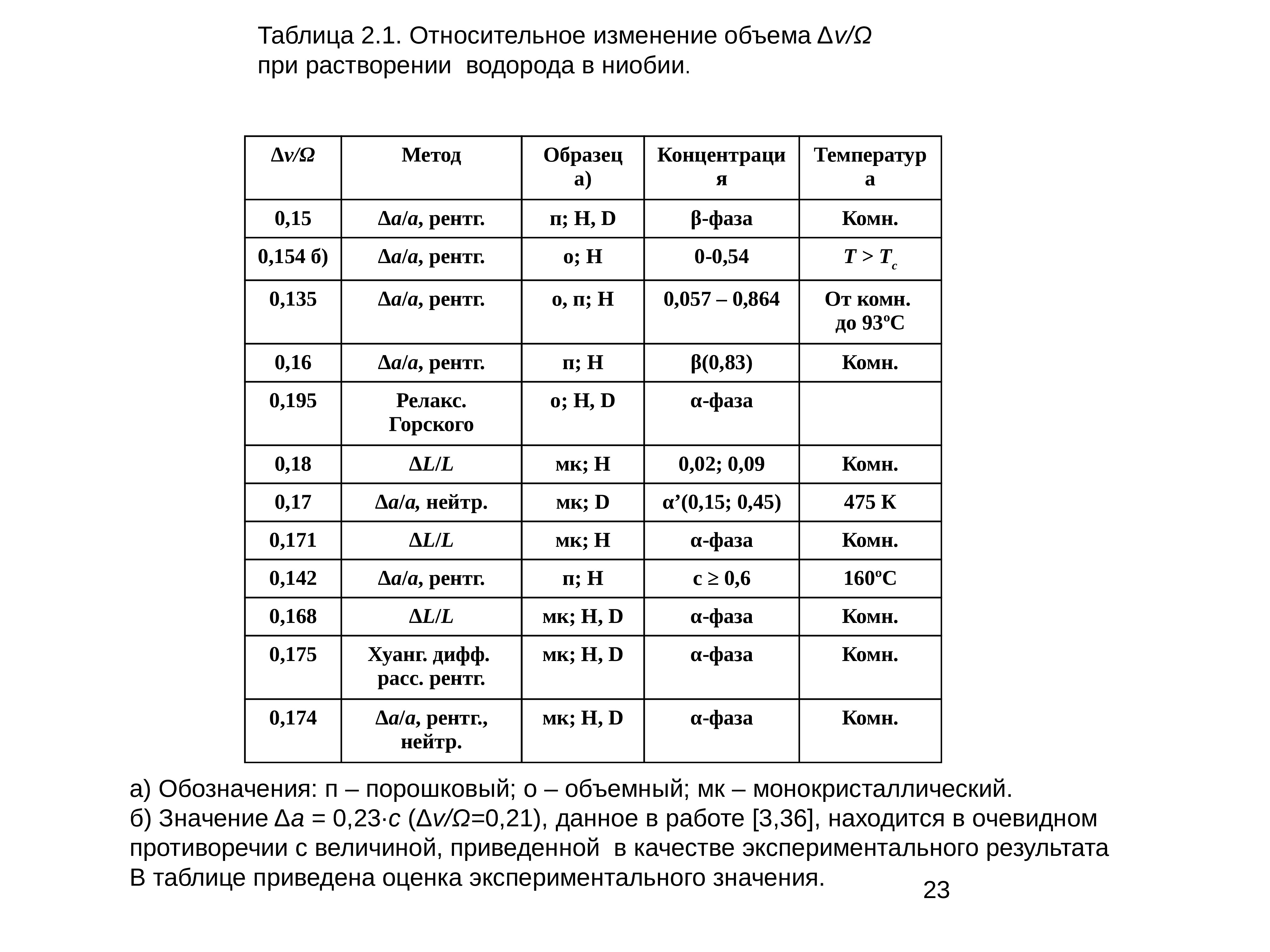 Растворимость водорода. Водород таблица. Растворимость водорода в металлах таблица. Водородная таблица. Таблица металлов с водородом.