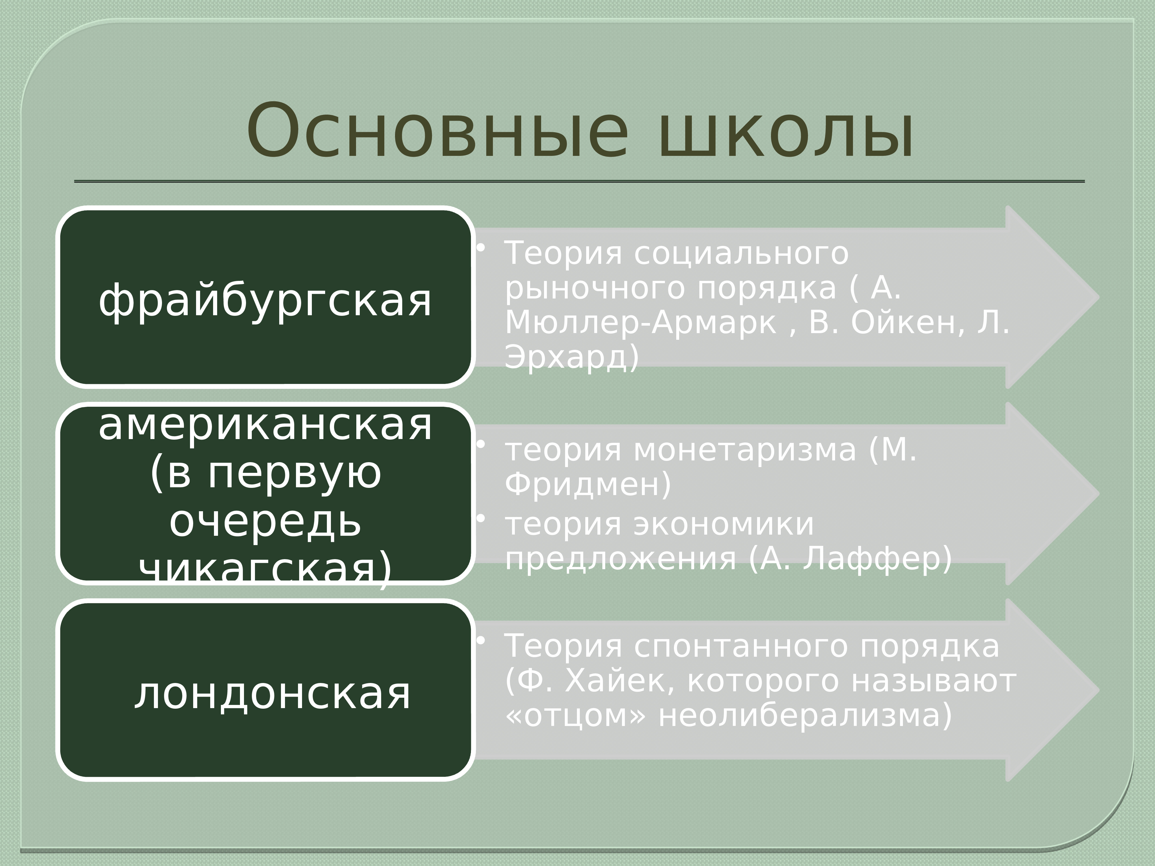 Моя роль в экономике школы