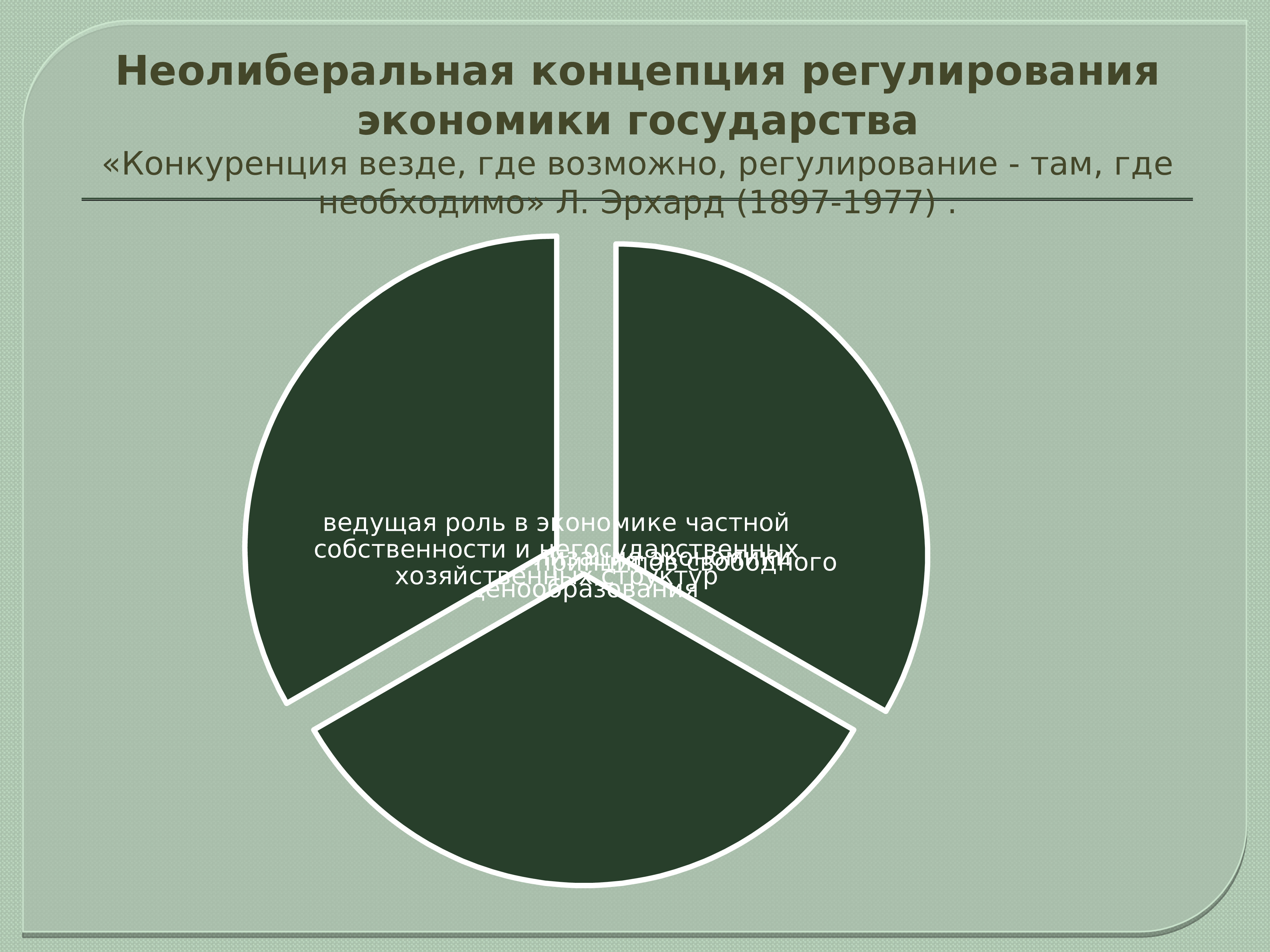 Экономические концепции. Неолиберальные теории государственного регулирования экономики. Неолиберальная концепция. Концепции государственного регулирования экономики. Неолиберальная теория в экономике.