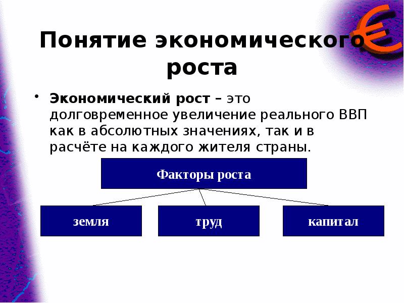 Сложный план экономический рост