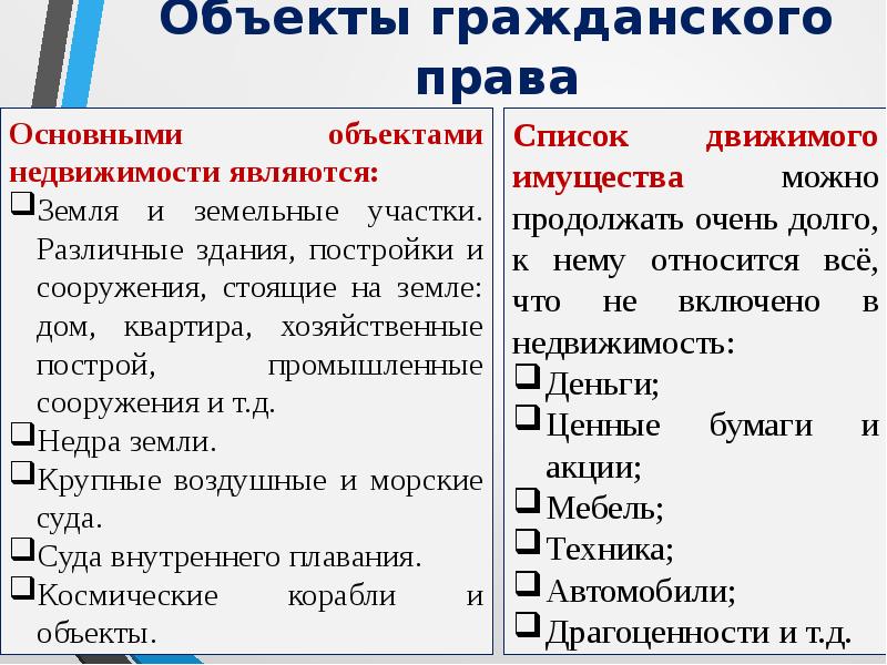 Гражданское право презентация 11 класс егэ