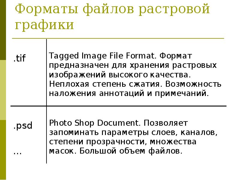 Растровый формат tiff. Форматы файлов растровой графики. Форматы хранения растровой графики. Сжатие Форматы растровых графических. Растровый файл.