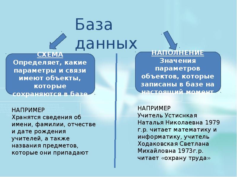 Основы баз данных