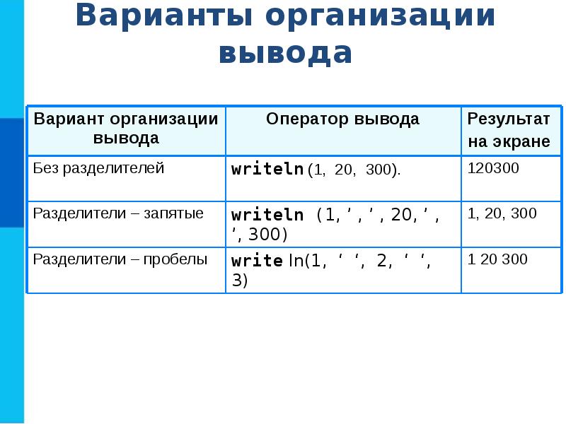 Общие сведения о языке программирования паскаль презентация