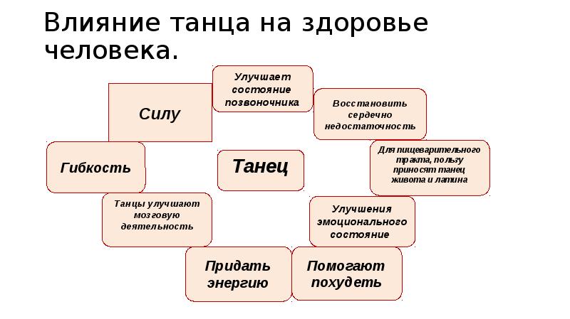 Влияние танцев на здоровье человека проект