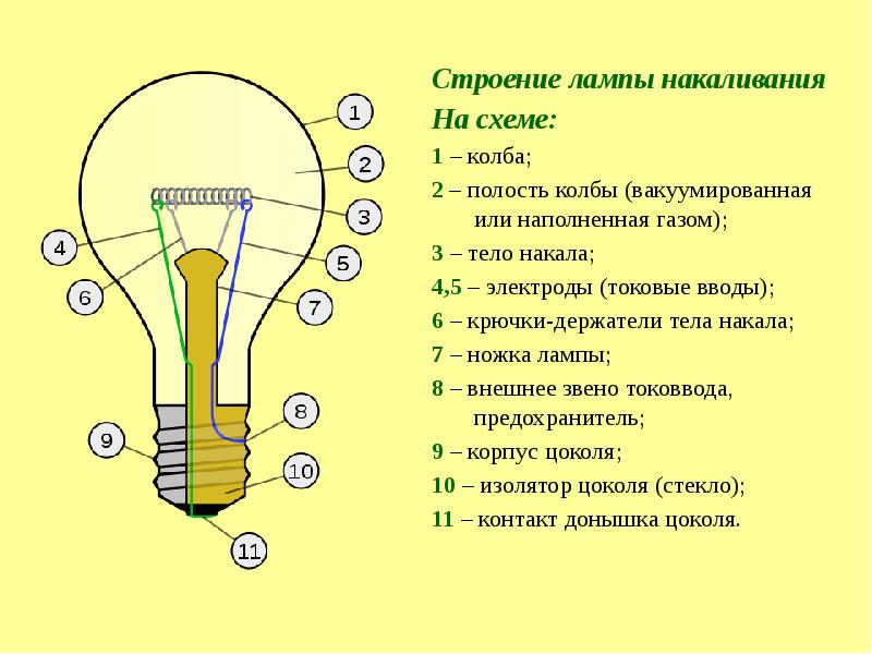 Лампочка в физике на схеме