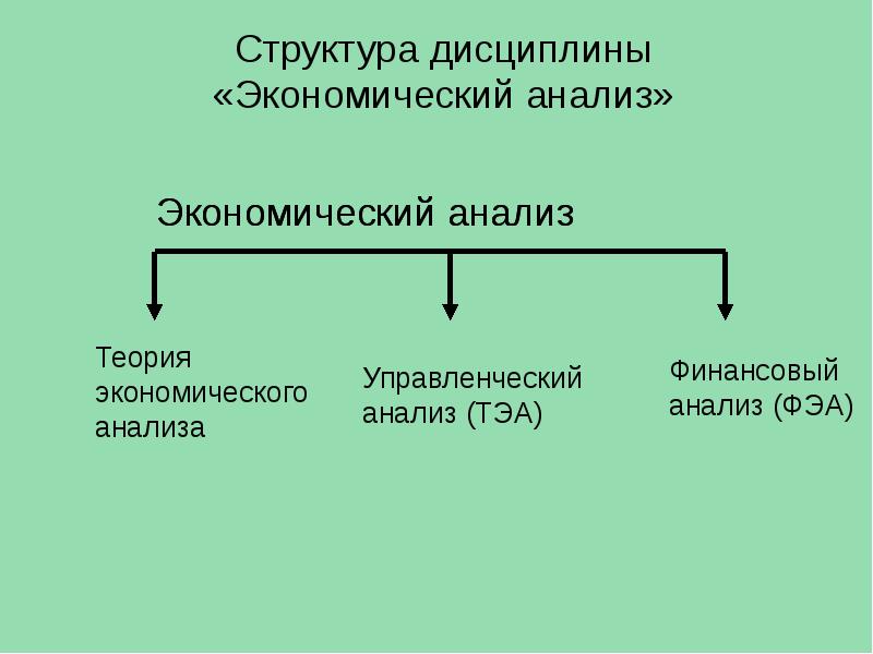 Структурный анализ экономического анализа