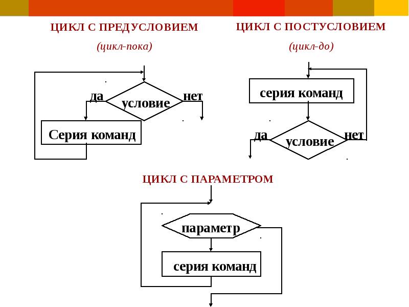 Циклический алгоритм рисунок