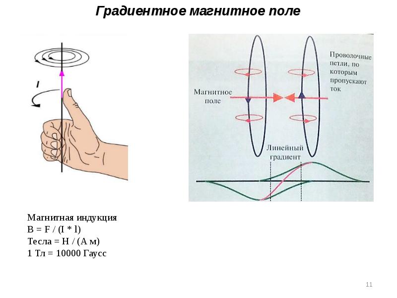 Градиент магнитного поля. Градиентное магнитное поле в мрт. Магнитное поле Тесла. Градиентные поля в мрт.