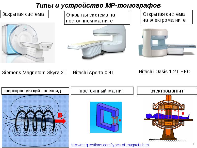 Схема аппарата мрт