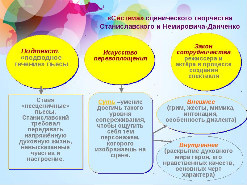 Проекты по мхк 11 класс