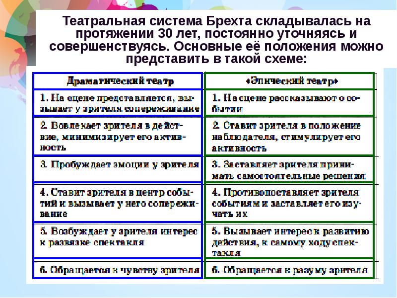 Основные тенденции развития мировой художественной культуры 11 класс презентация