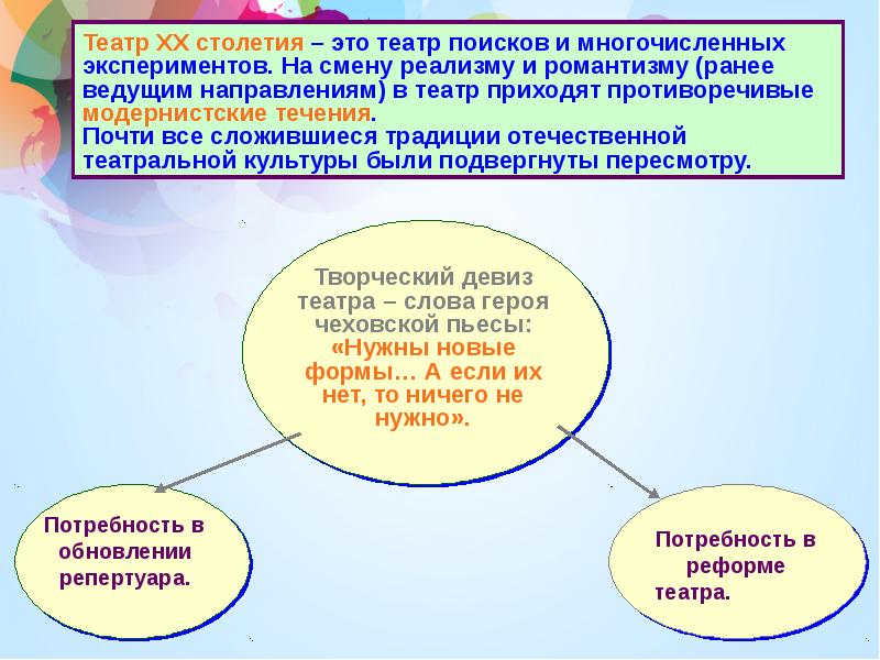 Проекты по мхк 11 класс