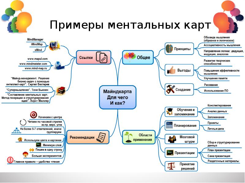 Майнд карта пример