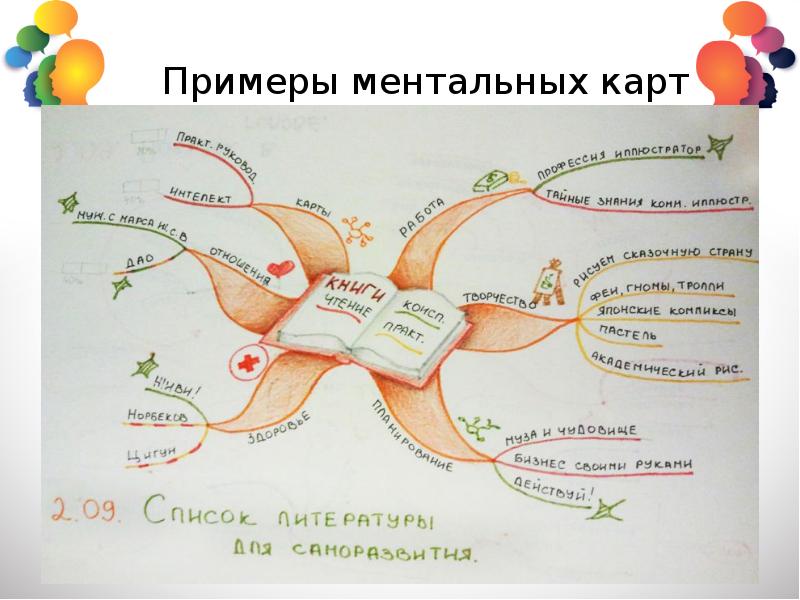 Ментальные карты xmind карты по другому называются это обязательный вопрос