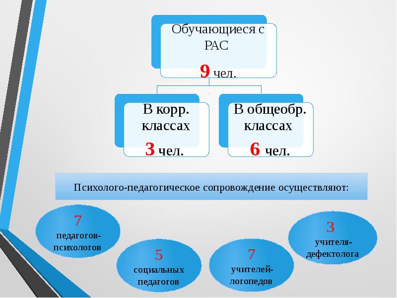 Сотворение агентство образовательных и творческих проектов