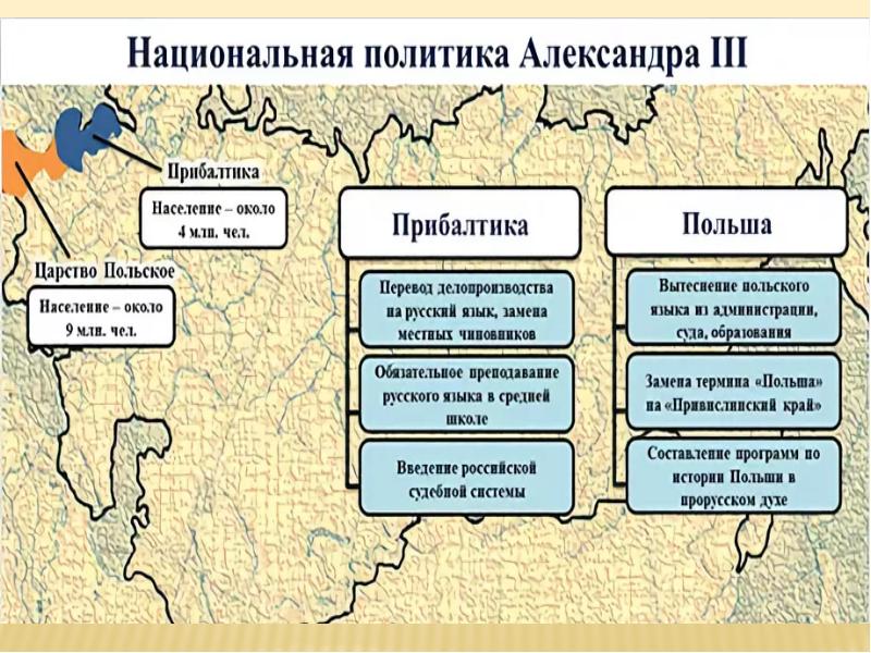 Национальная и религиозная политика александра 2 презентация 9 класс