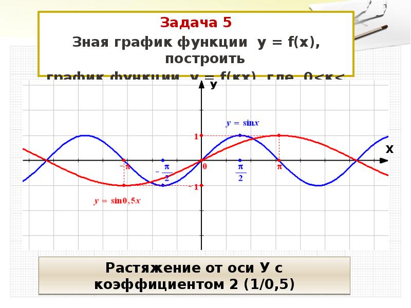 Проект способы построения графиков тригонометрических функций