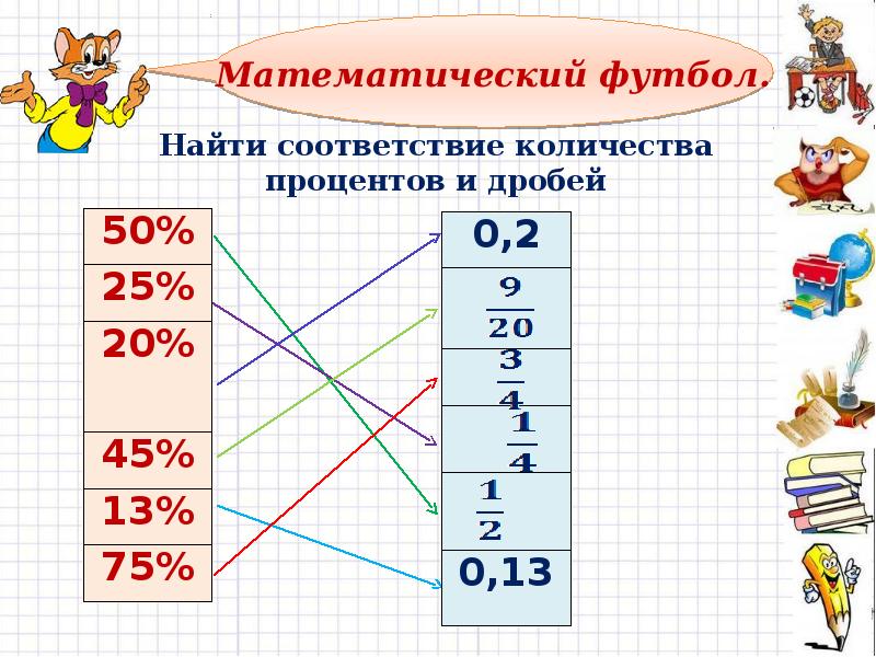 Проект по математике дроби и проценты