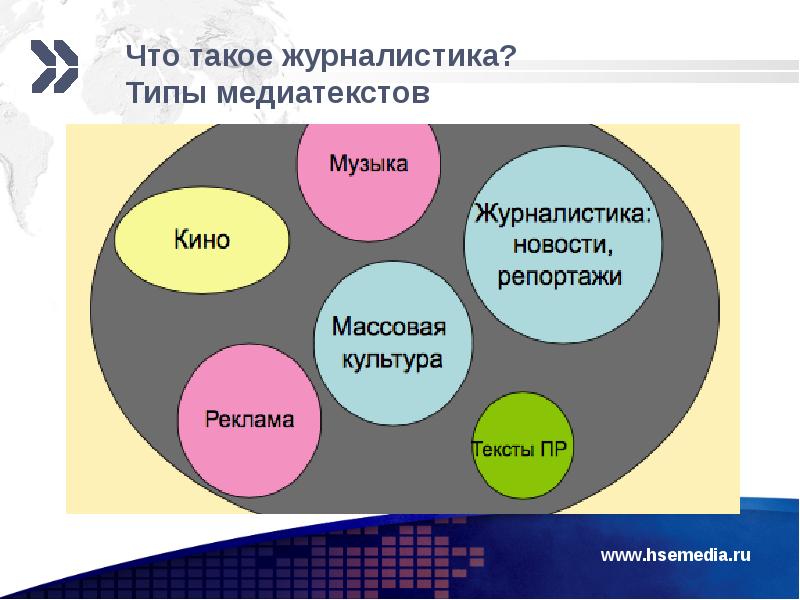 Мультимедийная журналистика презентация