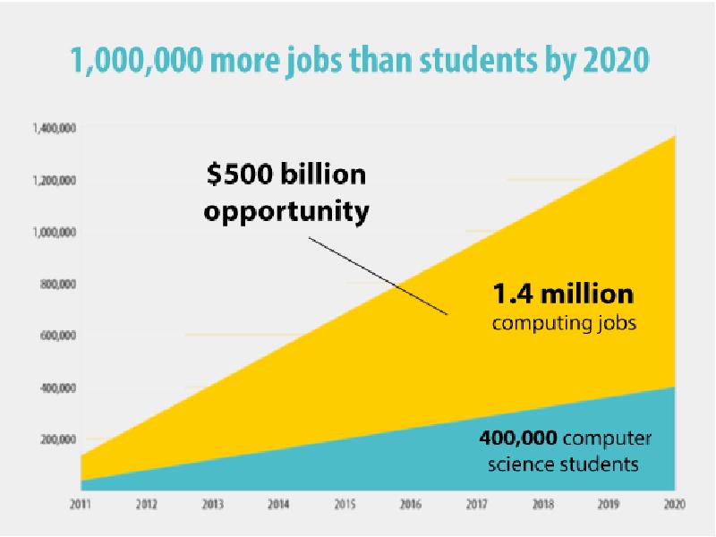 More than right. Job opportunities. D billions. Billion opportunities. Джоб программа.