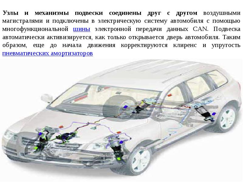 Устройство автомобиля презентация