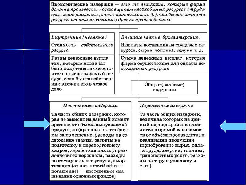 Фирма в экономике презентация