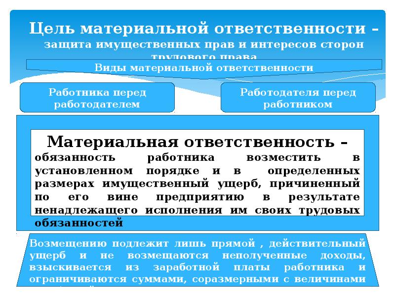 Презентация на тему материальная ответственность сторон трудового договора