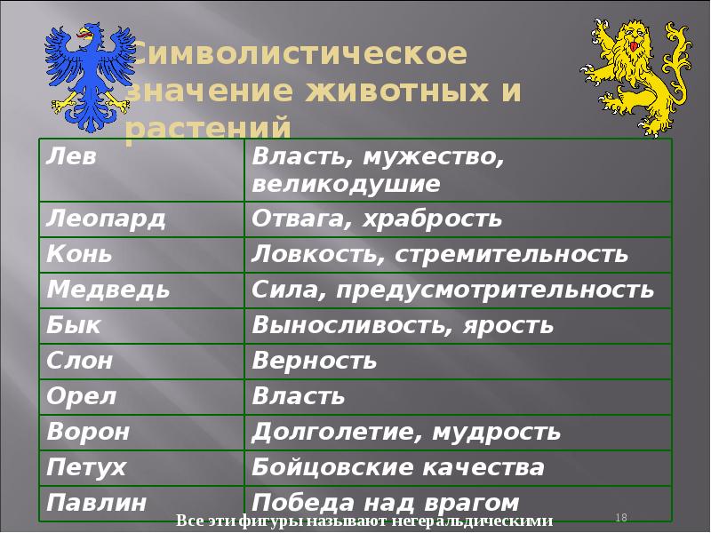 Символистическое значение животных и растений