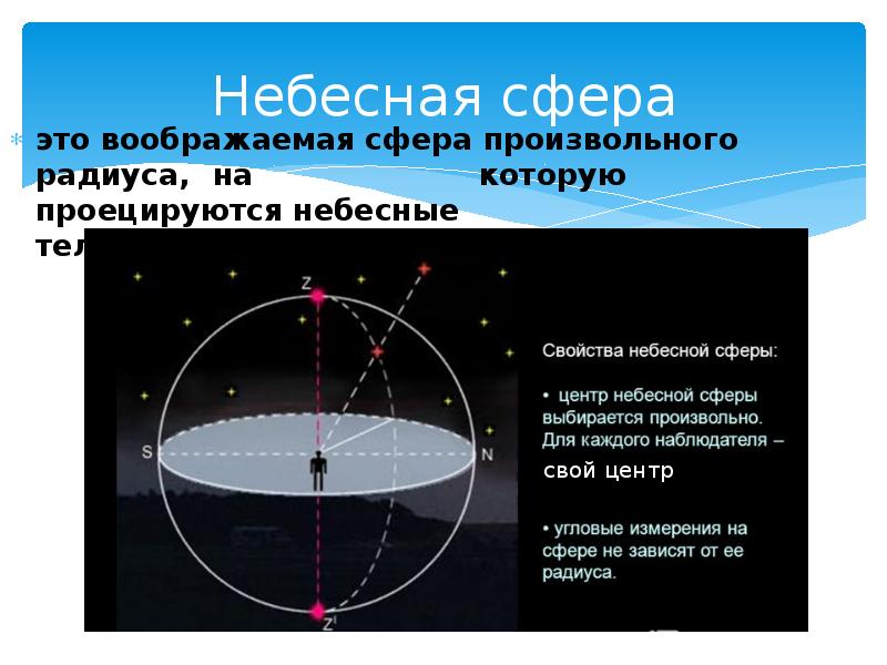 Воображаемая сфера произвольного радиуса