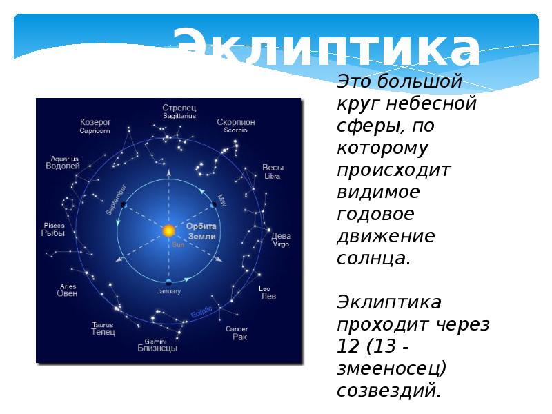 Эклиптика астрономия презентация