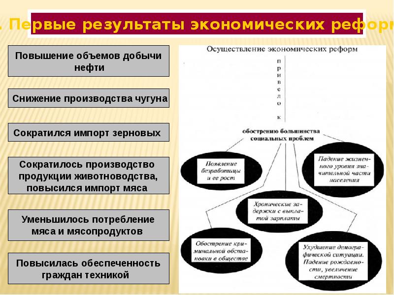 Презентация на тему российская экономика на пути к рынку 10 класс