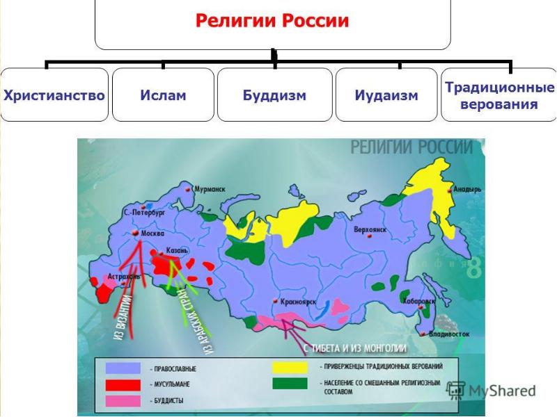 Презентация религии россии 8 класс география