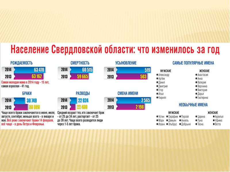 Классы населения. Население Российской Федерации. Плотность населения Свердловской области. Население география 9 класс. Население России 9 класс.