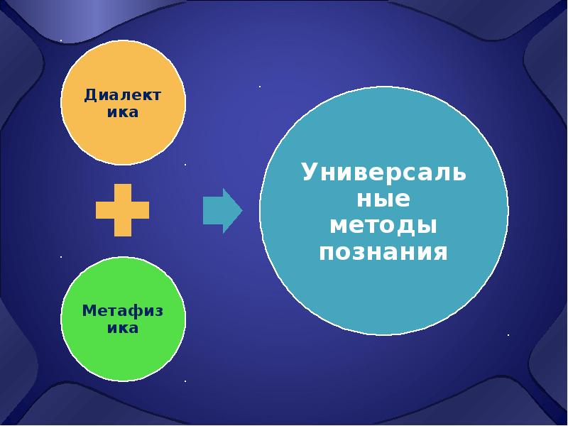 Диалектика картинки для презентации