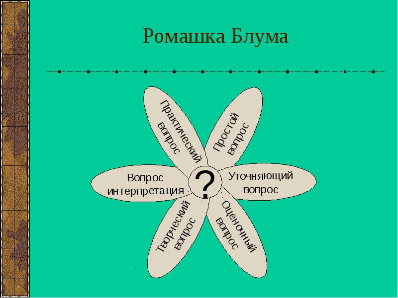 Ромашка блума. Технология критического мышления Ромашка Блума. Ромашка Блума бурый волк. Практический вопрос Ромашка Блума. Уточняющие вопросы Ромашка Блума.