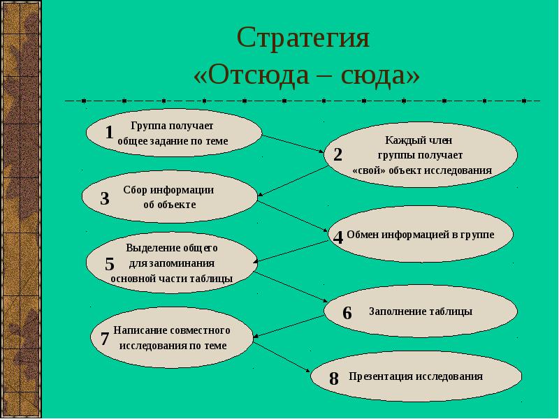 Презентация технология развития критического мышления презентация