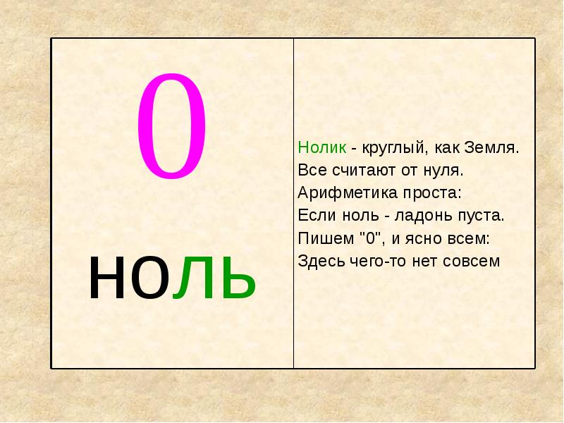 Могу довести до любви до ненависти до загса до психушки. Довести до нуля. Могу довести до любви до ненависти до загса до психушки вам куда. Фразы которые обидят человека. Ноль или нуль.