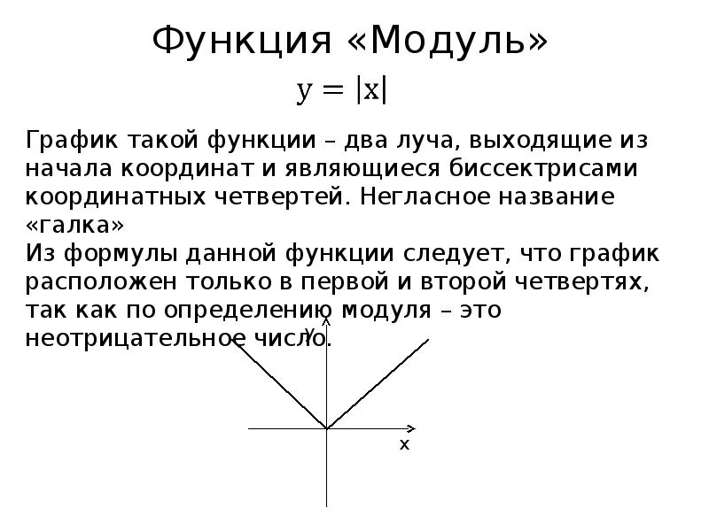 Работу в соответствии с графиком. Соответствие функций. Тест функция и графики на соответствии.