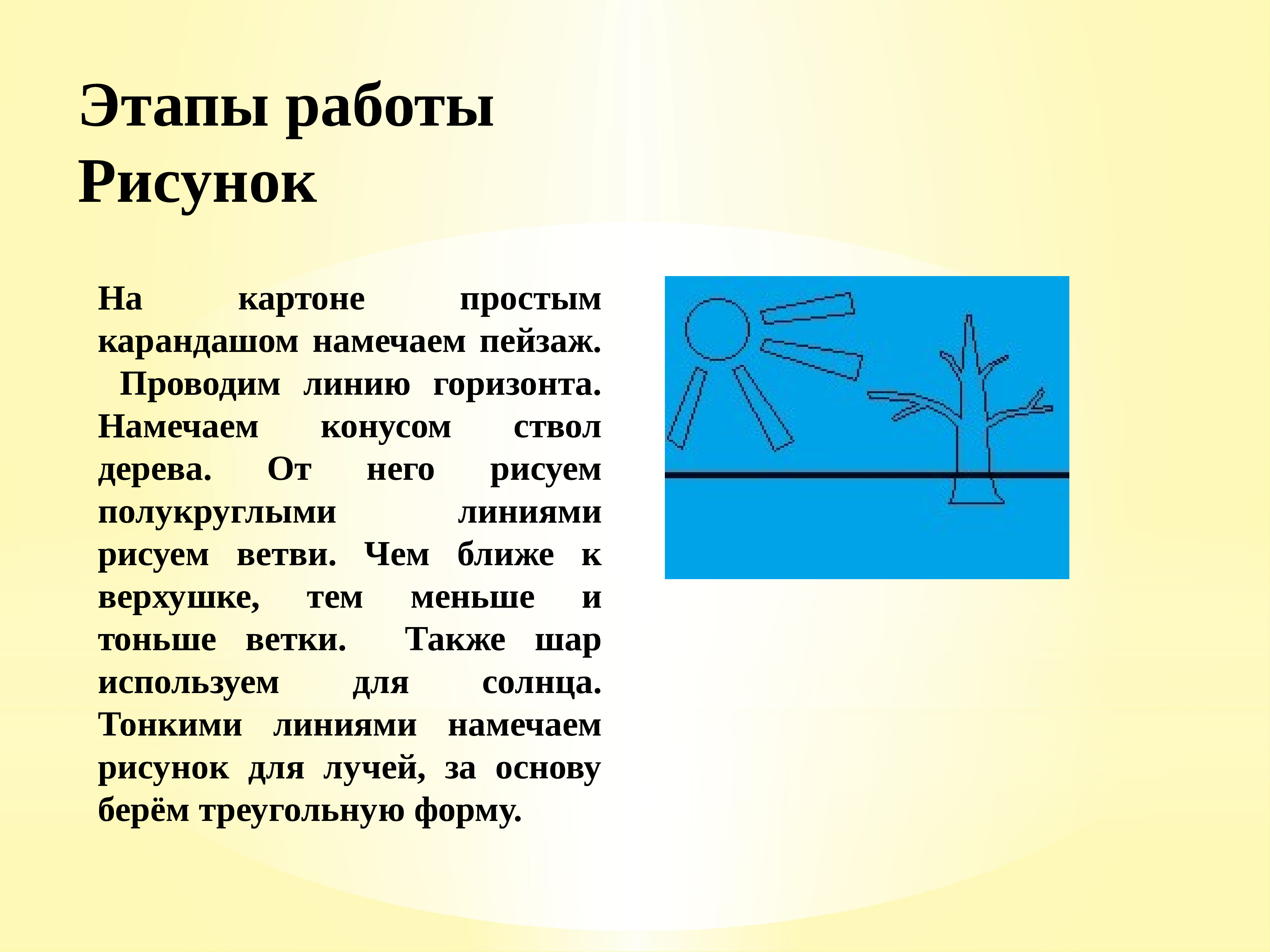 Проект пластилинография презентация