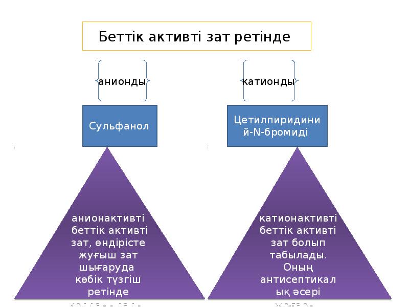 Әл фараби презентация