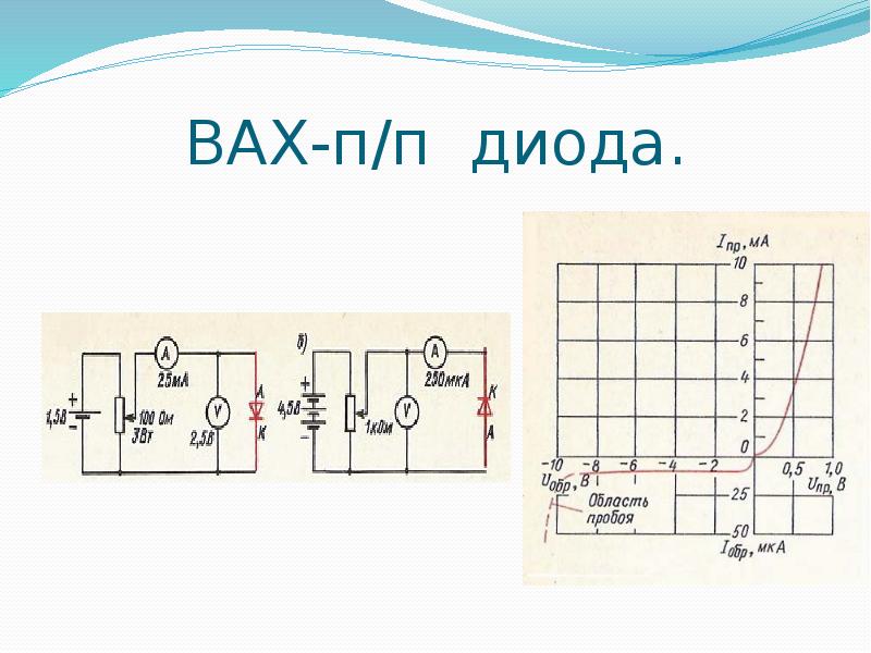 На рисунке изображен идеальный полупроводниковый диод d подключенный к источнику