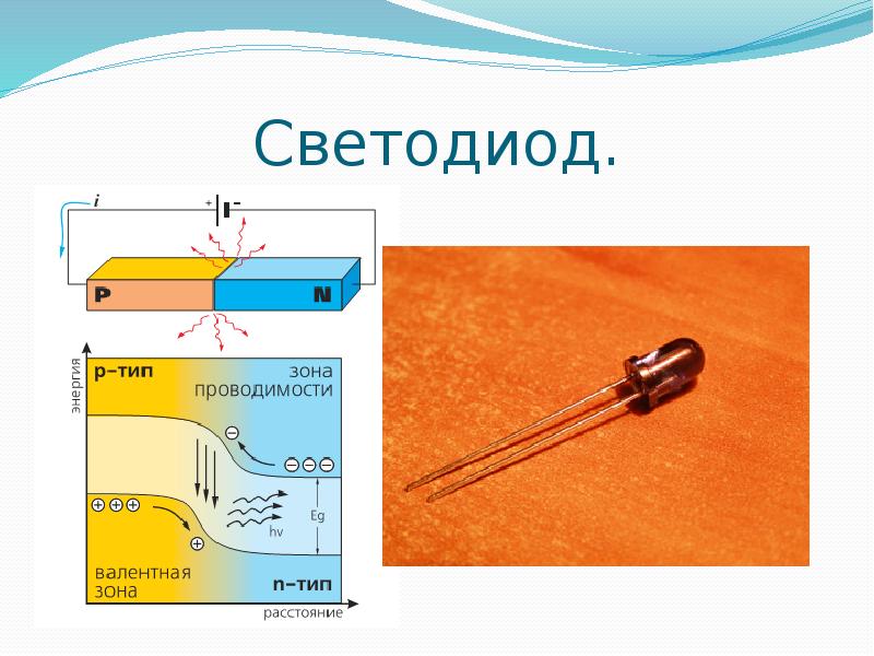 Виды диодов презентация