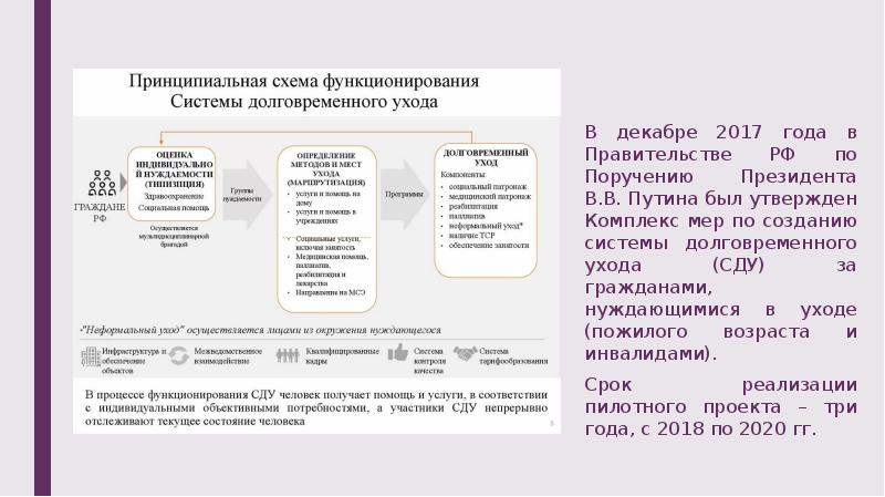 Система долговременного ухода презентация