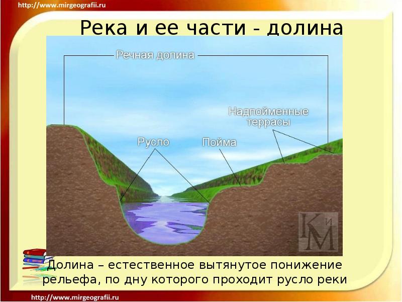 Русло реки схема